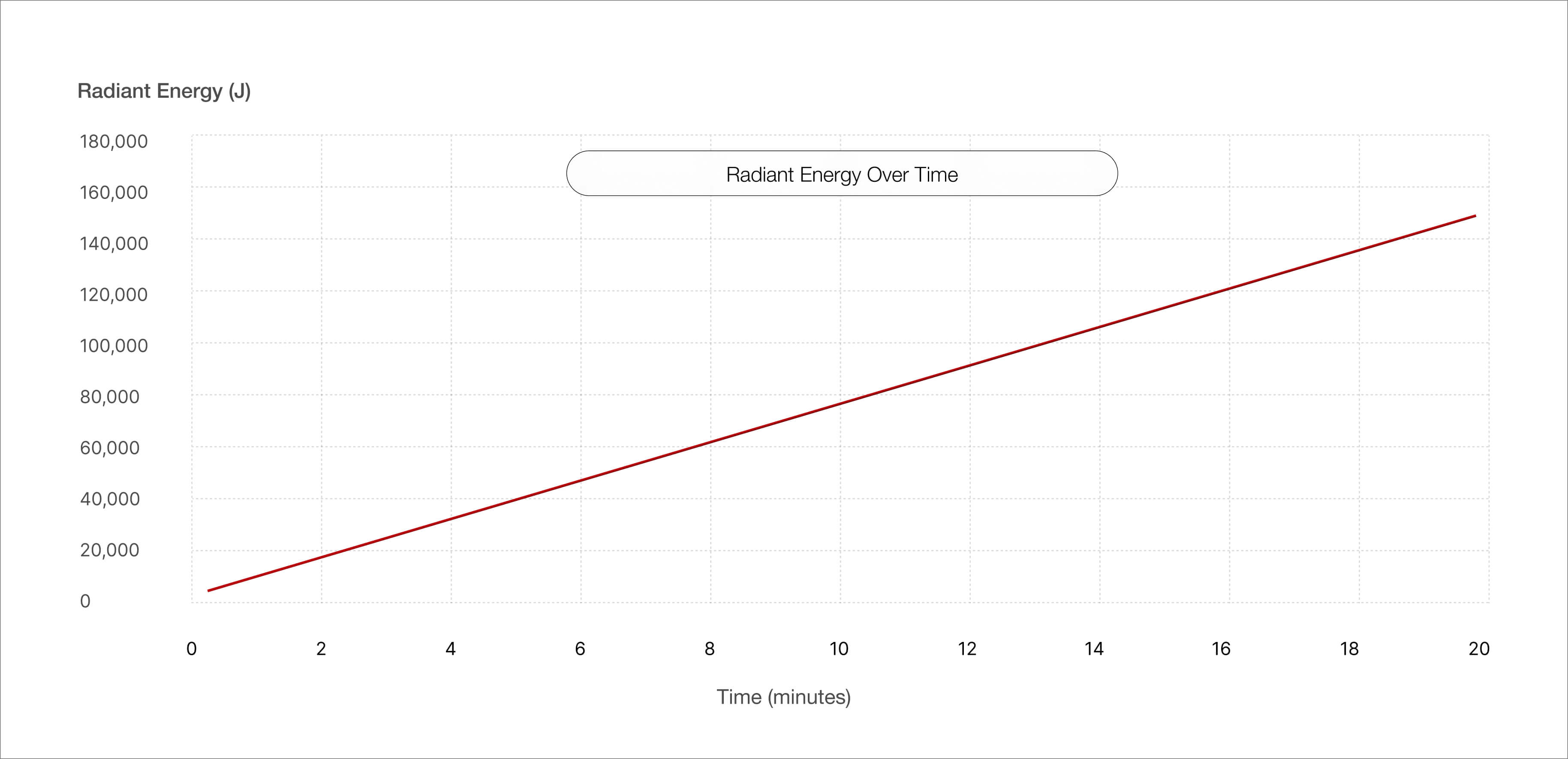 BIOMAX PRO MIDI chart